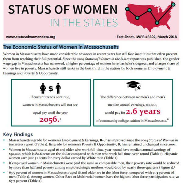 Economic Status of Women in MA