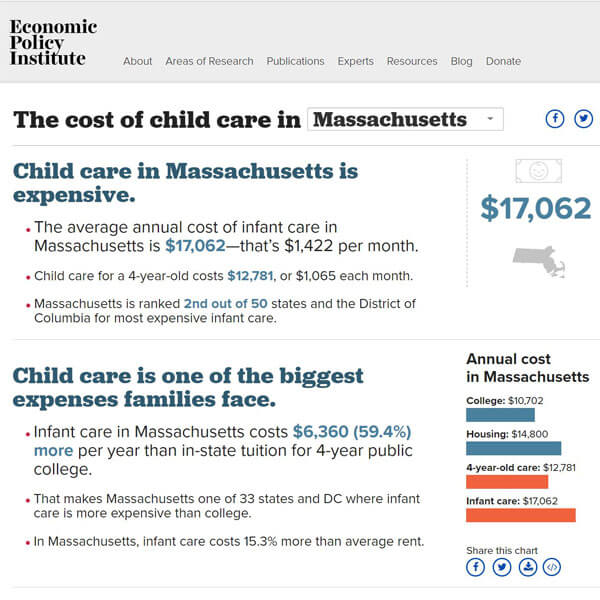 Women's Foundation of Boston: Childcare costs in MA